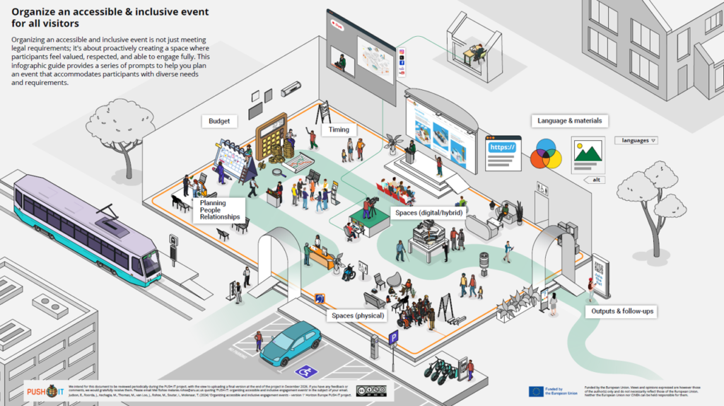 infographic accessible and inclusive events